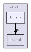 include/zeroerr/domains