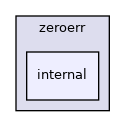 include/zeroerr/internal